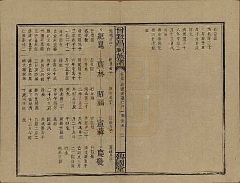 江西[曾姓] 曾致昌祠族谱 — 民国27年[1938]_四十五.pdf