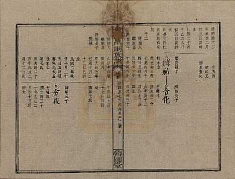 江西[曾姓] 曾致昌祠族谱 — 民国27年[1938]_四十六.pdf