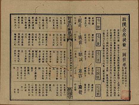 江西[曾姓] 曾致昌祠族谱 — 民国27年[1938]_四十九.pdf