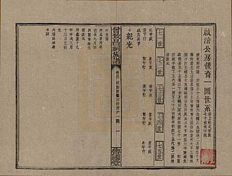 江西[曾姓] 曾致昌祠族谱 — 民国27年[1938]_五十三.pdf