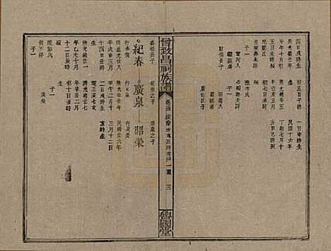 江西[曾姓] 曾致昌祠族谱 — 民国27年[1938]_五十三.pdf