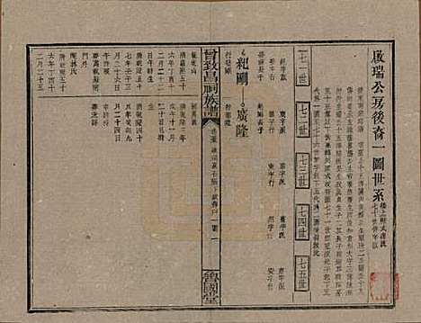 江西[曾姓] 曾致昌祠族谱 — 民国27年[1938]_五十五.pdf