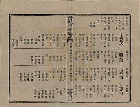 江西[曾姓] 曾致昌祠族谱 — 民国27年[1938]_五十五.pdf