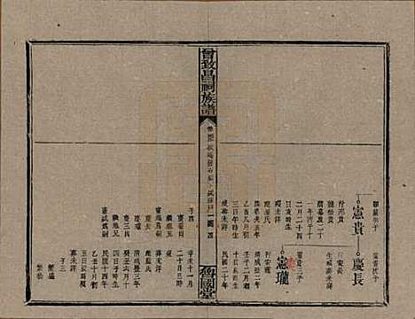 江西[曾姓] 曾致昌祠族谱 — 民国27年[1938]_五十五.pdf