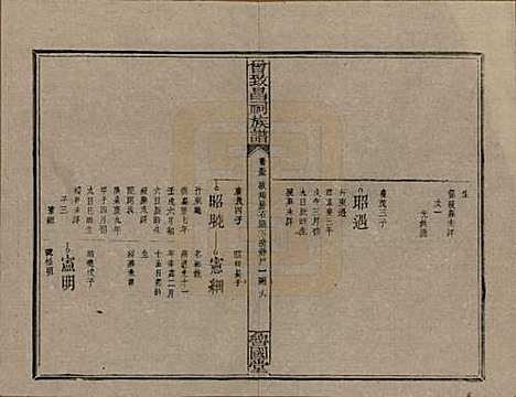 江西[曾姓] 曾致昌祠族谱 — 民国27年[1938]_五十五.pdf