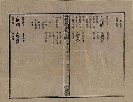 江西[曾姓] 曾致昌祠族谱 — 民国27年[1938]_五十六.pdf