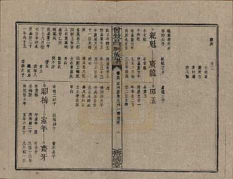 江西[曾姓] 曾致昌祠族谱 — 民国27年[1938]_五十六.pdf