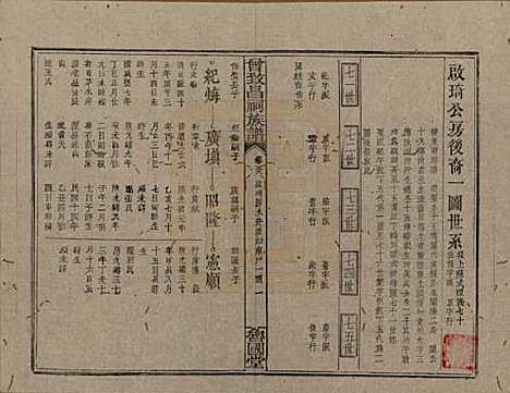 江西[曾姓] 曾致昌祠族谱 — 民国27年[1938]_五十八.pdf