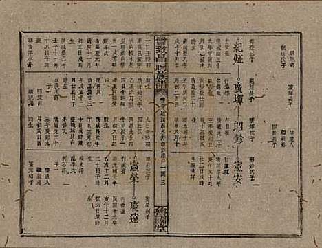 江西[曾姓] 曾致昌祠族谱 — 民国27年[1938]_五十八.pdf