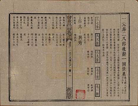 江西[曾姓] 曾致昌祠族谱 — 民国27年[1938]_五十九.pdf