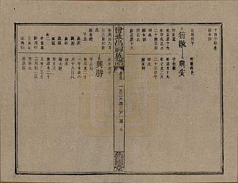 江西[曾姓] 曾致昌祠族谱 — 民国27年[1938]_五十九.pdf