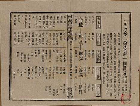 江西[曾姓] 曾致昌祠族谱 — 民国27年[1938]_六十.pdf