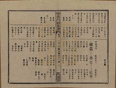 江西[曾姓] 曾致昌祠族谱 — 民国27年[1938]_六十.pdf