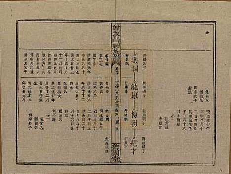 江西[曾姓] 曾致昌祠族谱 — 民国27年[1938]_六十.pdf