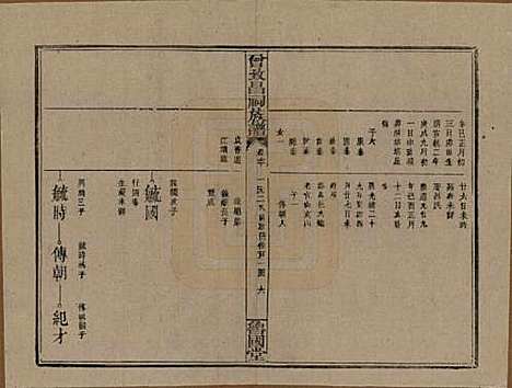 江西[曾姓] 曾致昌祠族谱 — 民国27年[1938]_六十.pdf