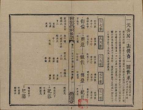 江西[曾姓] 曾致昌祠族谱 — 民国27年[1938]_六十一.pdf