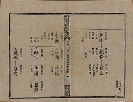 江西[曾姓] 曾致昌祠族谱 — 民国27年[1938]_六十一.pdf