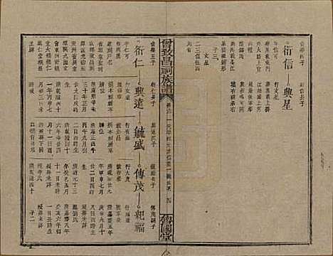 江西[曾姓] 曾致昌祠族谱 — 民国27年[1938]_六十一.pdf