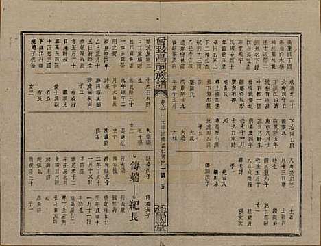 江西[曾姓] 曾致昌祠族谱 — 民国27年[1938]_六十一.pdf