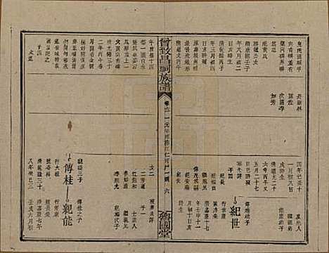 江西[曾姓] 曾致昌祠族谱 — 民国27年[1938]_六十一.pdf