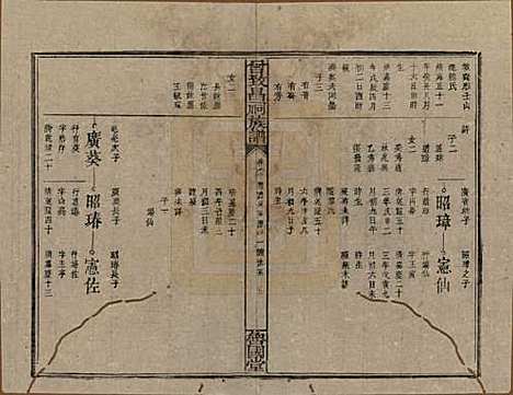 江西[曾姓] 曾致昌祠族谱 — 民国27年[1938]_六十二.pdf