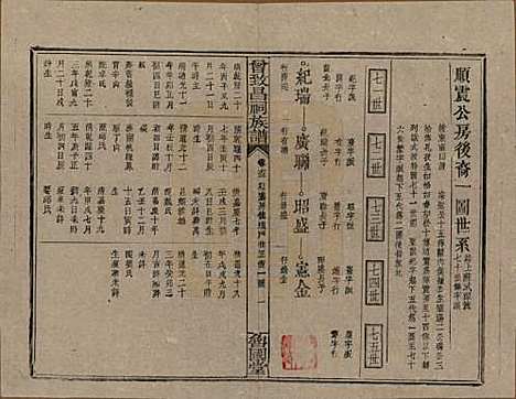 江西[曾姓] 曾致昌祠族谱 — 民国27年[1938]_六十三.pdf