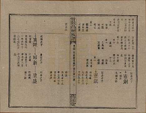 江西[曾姓] 曾致昌祠族谱 — 民国27年[1938]_六十三.pdf