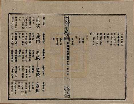 江西[曾姓] 曾致昌祠族谱 — 民国27年[1938]_六十三.pdf