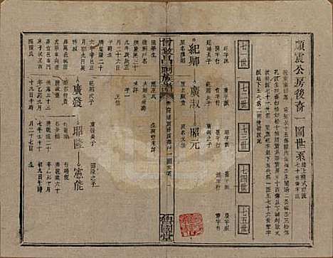 江西[曾姓] 曾致昌祠族谱 — 民国27年[1938]_六十四.pdf