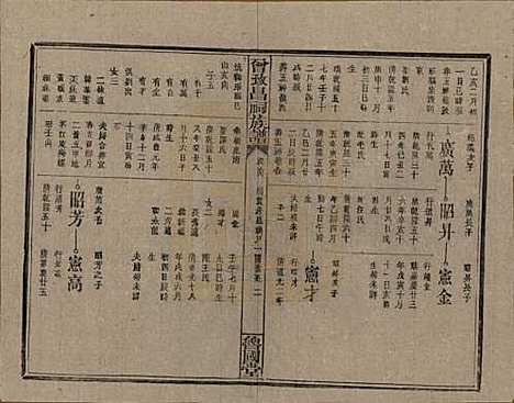 江西[曾姓] 曾致昌祠族谱 — 民国27年[1938]_六十五.pdf