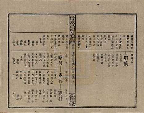 江西[曾姓] 曾致昌祠族谱 — 民国27年[1938]_六十五.pdf