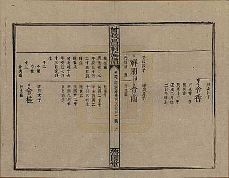 江西[曾姓] 曾致昌祠族谱 — 民国27年[1938]_六十七.pdf