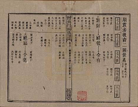 江西[曾姓] 曾致昌祠族谱 — 民国27年[1938]_六十八.pdf