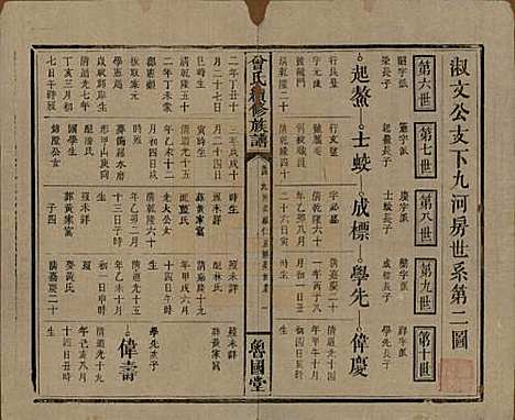 中国[曾姓] 曾氏续修族谱 — 民国32年[1943]_四.pdf