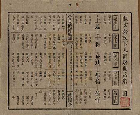 中国[曾姓] 曾氏续修族谱 — 民国32年[1943]_五.pdf