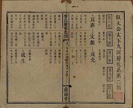 中国[曾姓] 曾氏续修族谱 — 民国32年[1943]_六.pdf