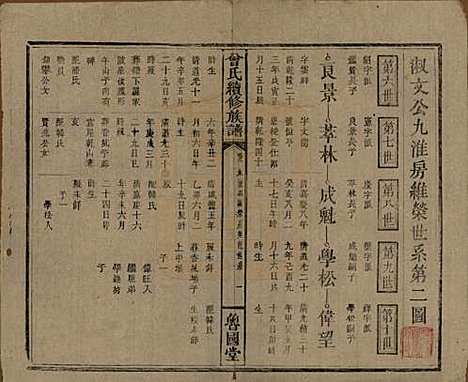 中国[曾姓] 曾氏续修族谱 — 民国32年[1943]_八.pdf