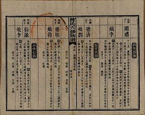 湖南[曾姓] 曾氏六修族谱 — 民国37年[1948]_四.pdf