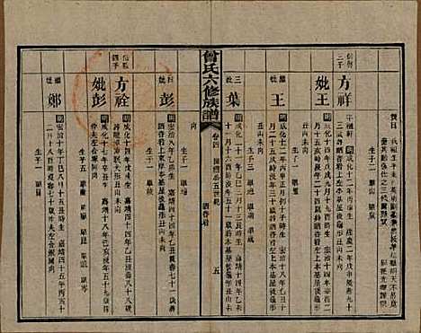 湖南[曾姓] 曾氏六修族谱 — 民国37年[1948]_四.pdf