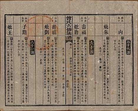 湖南[曾姓] 曾氏六修族谱 — 民国37年[1948]_六.pdf