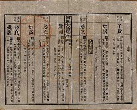 湖南[曾姓] 曾氏六修族谱 — 民国37年[1948]_六.pdf