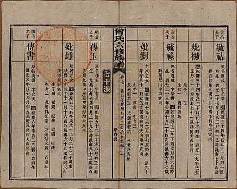 湖南[曾姓] 曾氏六修族谱 — 民国37年[1948]_七.pdf