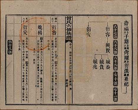 湖南[曾姓] 曾氏六修族谱 — 民国37年[1948]_七.pdf