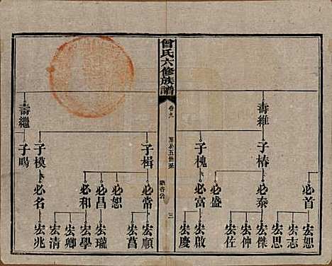 湖南[曾姓] 曾氏六修族谱 — 民国37年[1948]_九.pdf