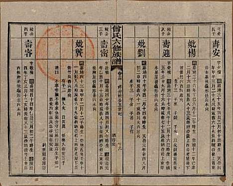 湖南[曾姓] 曾氏六修族谱 — 民国37年[1948]_十四.pdf