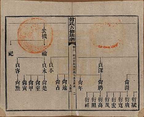 湖南[曾姓] 曾氏六修族谱 — 民国37年[1948]_十六.pdf