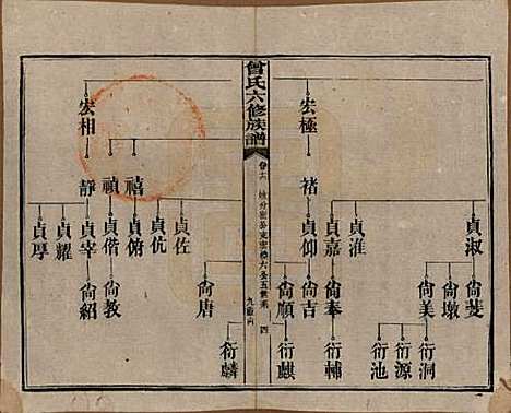 湖南[曾姓] 曾氏六修族谱 — 民国37年[1948]_十六.pdf