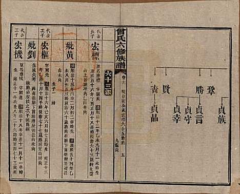 湖南[曾姓] 曾氏六修族谱 — 民国37年[1948]_十六.pdf