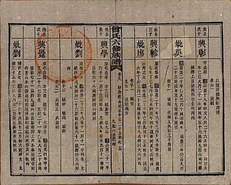 湖南[曾姓] 曾氏六修族谱 — 民国37年[1948]_十八.pdf