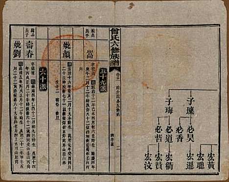 湖南[曾姓] 曾氏六修族谱 — 民国37年[1948]_二十一.pdf